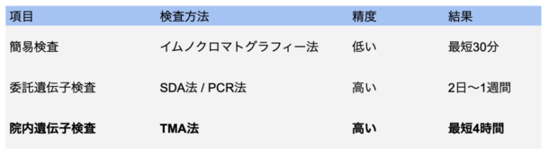 あおぞらクリニック