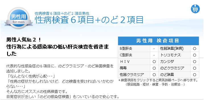GME医学検査研究所 性病検査6項目+のど2項目