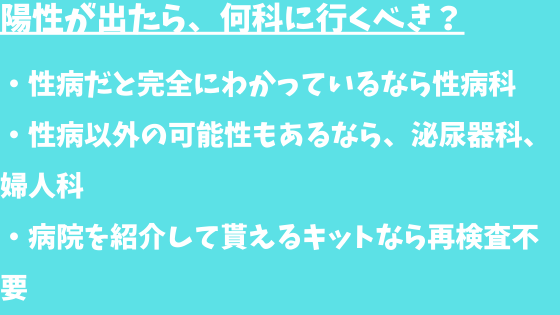 性病検査キットで陽性が出た